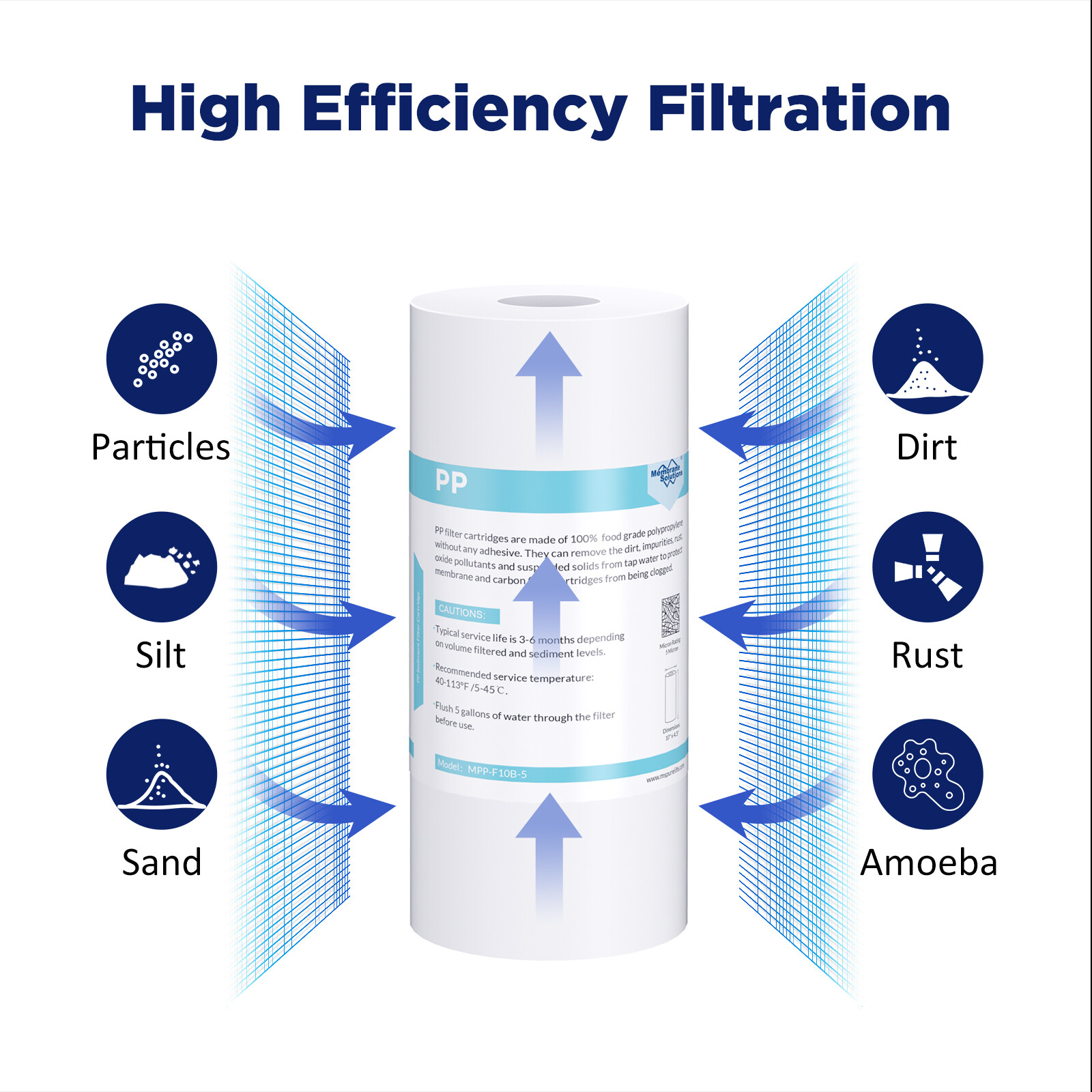 4 Pack 10″x4.5″ Activated CTO Carbon Block Sediment Water Filter Whole House Set